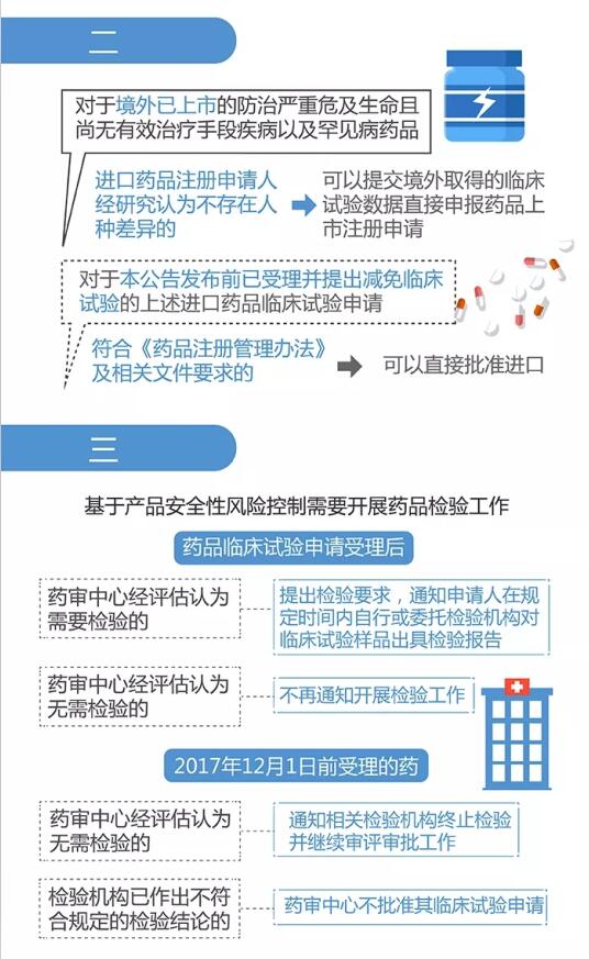 药品注册