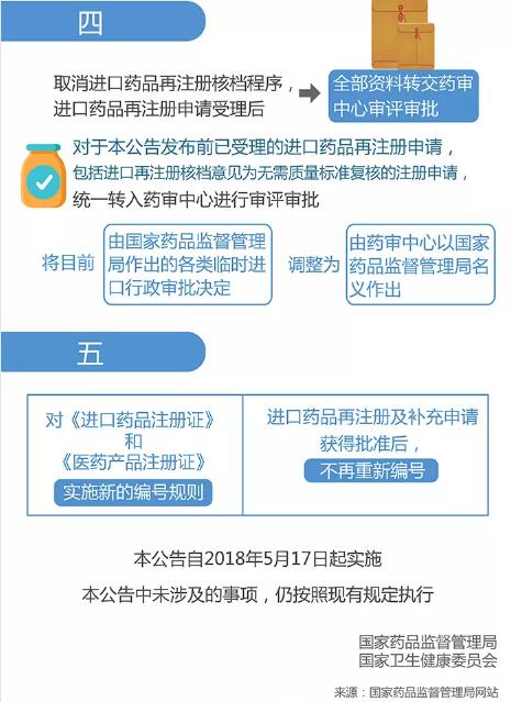 药品注册