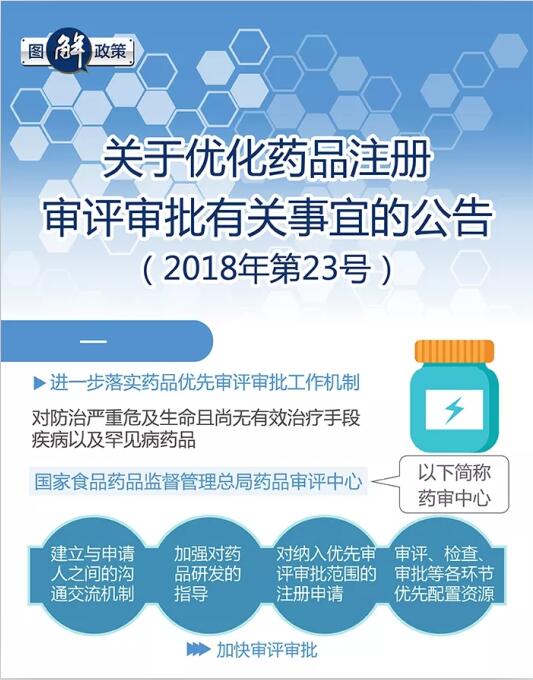 药品注册