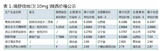 过一致性评价品种招采面临五大新考验！