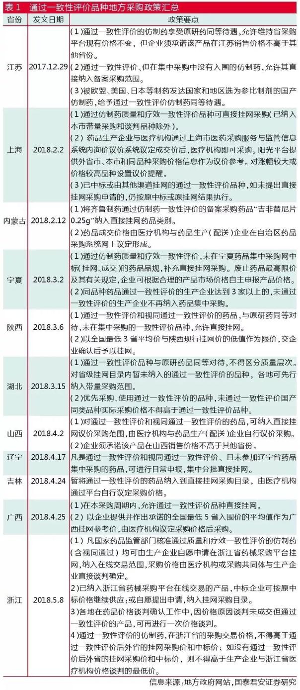 江西:未过一致性评价不再采购 江西:未过一致性评价不再采购