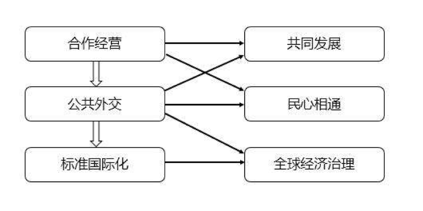 柯银斌:中国企业“一带一路”建设路线图 柯银斌:中国企业“一带一路”建设路线图