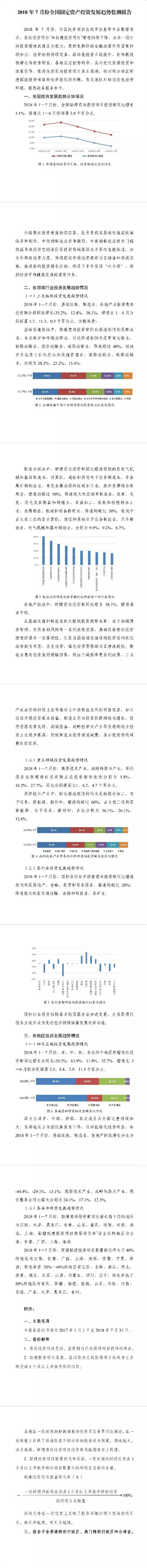 發(fā)改委監(jiān)測(cè)報(bào)告：1-7月新增意向投資項(xiàng)目投資額同比增3.1%丨全文