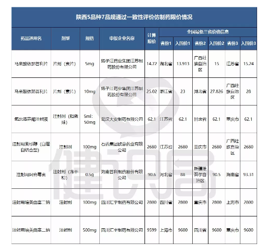 通过一致性评价品种限价!参考全国最低价,接受可优先挂网! 通过一致性评价品种限价!参考全国最低价,接受可优先挂网!