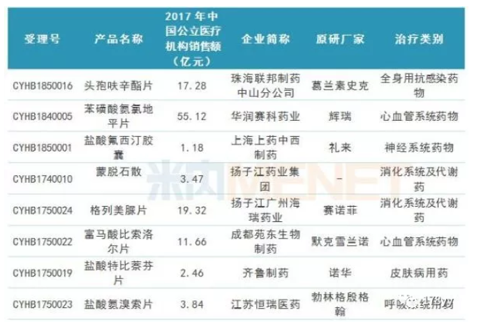 一致性评价 一致性评价