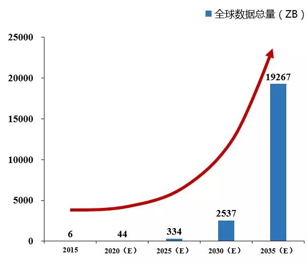 全球數(shù)字經(jīng)濟十大發(fā)展趨勢 全球數(shù)字經(jīng)濟十大發(fā)展趨勢