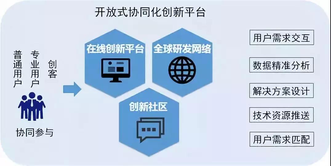 全球數(shù)字經(jīng)濟十大發(fā)展趨勢 全球數(shù)字經(jīng)濟十大發(fā)展趨勢