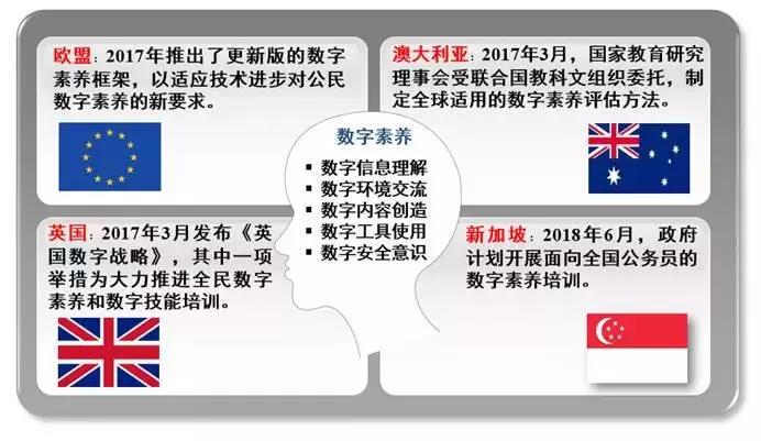 全球數(shù)字經(jīng)濟十大發(fā)展趨勢 全球數(shù)字經(jīng)濟十大發(fā)展趨勢