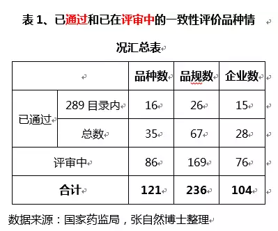 一致性评价 一致性评价
