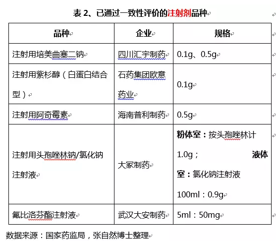 一致性评价公司 一致性评价公司