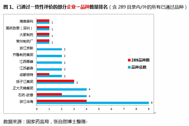 一致性评价 一致性评价