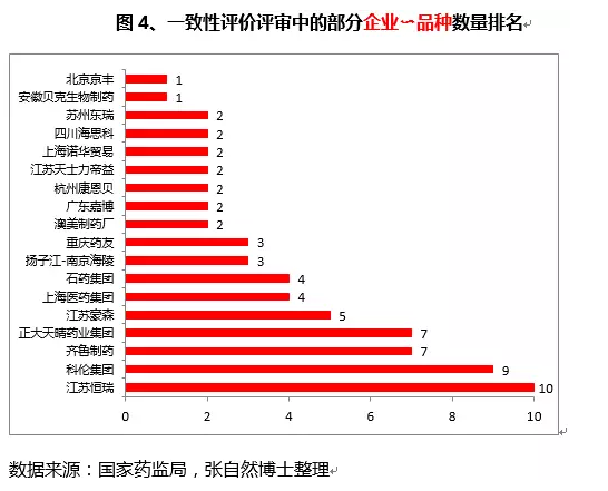 一致性评价 一致性评价