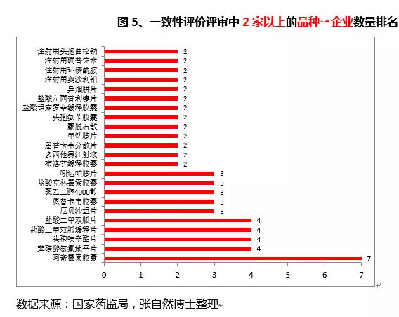 一致性评价 一致性评价