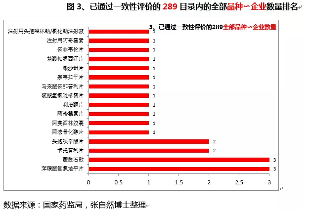 一致性评价通过品种 一致性评价通过品种