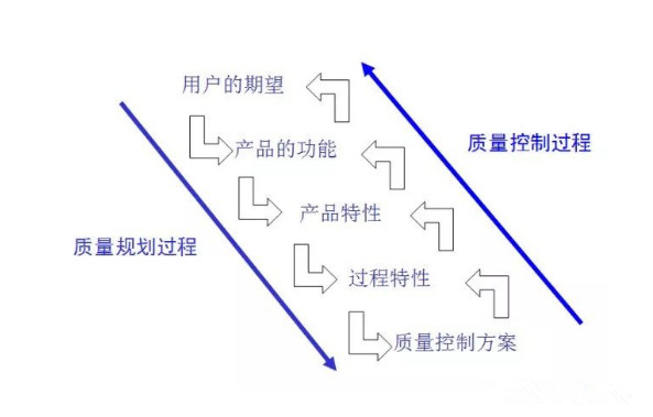5why分析法,看看高級的!!! 5why分析法,看看高級的!!!