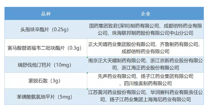 仿制药一致性评价 仿制药一致性评价