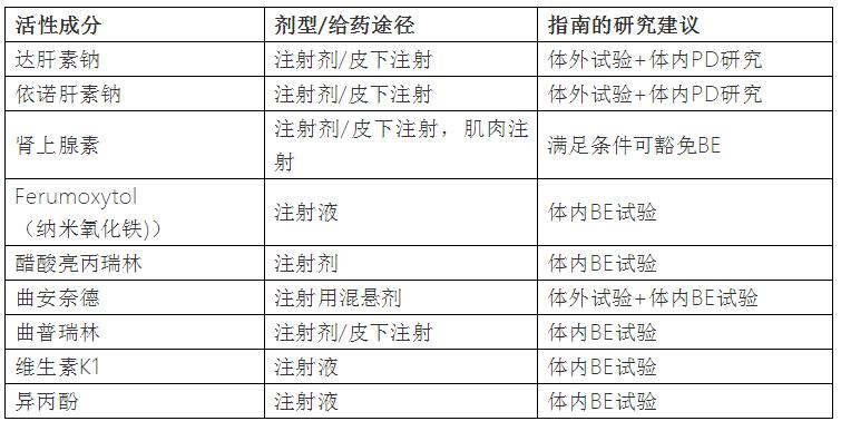 生物等效性试验 生物等效性试验