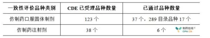 一致性评价 一致性评价