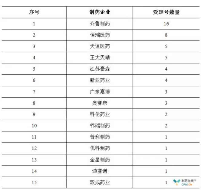 一致性评价 一致性评价