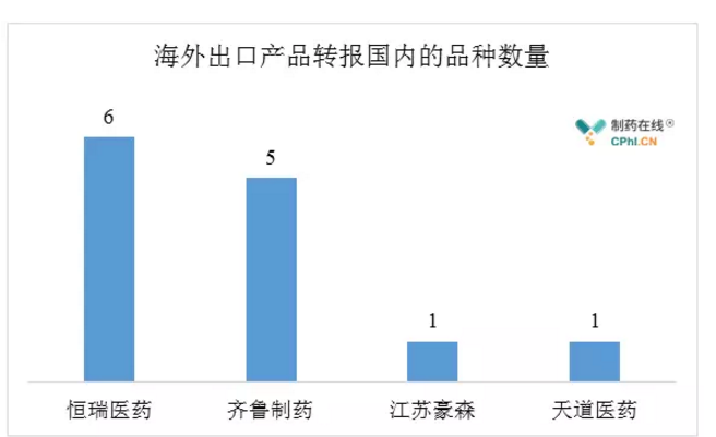 一致性评价 一致性评价