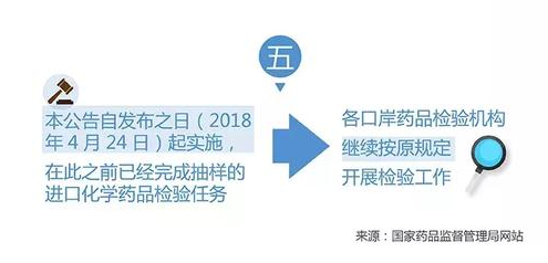 国家药品监督管理局关于进口化学药品通关检验有关事项公告