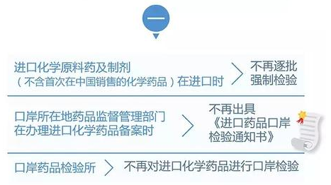 国家药品监督管理局关于进口化学药品通关检验有关事项公告
