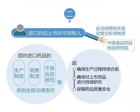 国家药品监督管理局关于进口化学药品通关检验有关事项公告