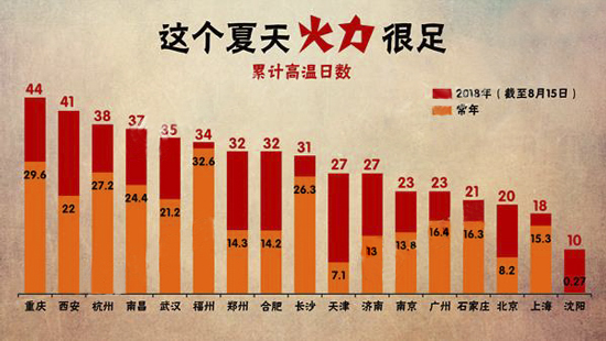 烈日下的坚守 纵横集团全力奋战在“抗高温 保通信”第一线 烈日下的坚守 纵横集团全力奋战在“抗高温 保通信”第一线