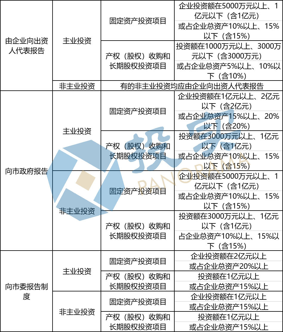洛陽(yáng)市44家國(guó)企改制 國(guó)有投資運(yùn)營(yíng)公司重大投融資三級(jí)報(bào)告丨全文 洛陽(yáng)市44家國(guó)企改制 國(guó)有投資運(yùn)營(yíng)公司重大投融資三級(jí)報(bào)告丨全文