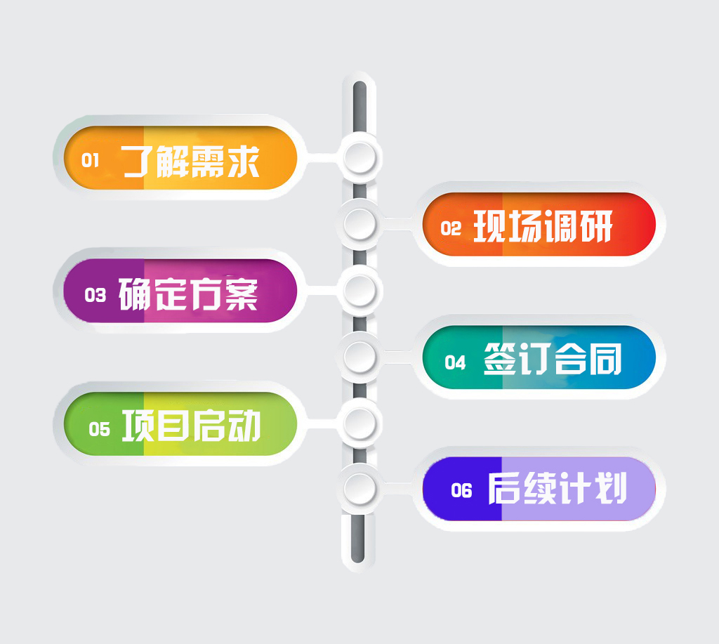 服務(wù)流程