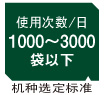 FR-450 系列 脚踏式封口机 FR-450 系列