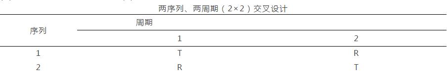 浅析:生物等效性试验设计的主要类型有哪些? 浅析:生物等效性试验设计的主要类型有哪些?