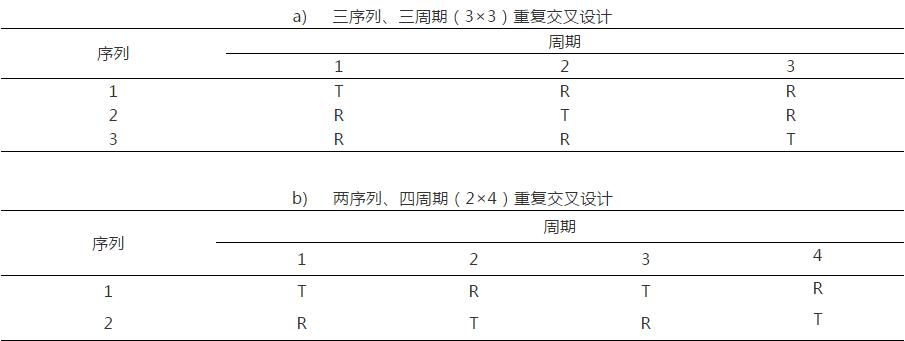 浅析:生物等效性试验设计的主要类型有哪些? 浅析:生物等效性试验设计的主要类型有哪些?