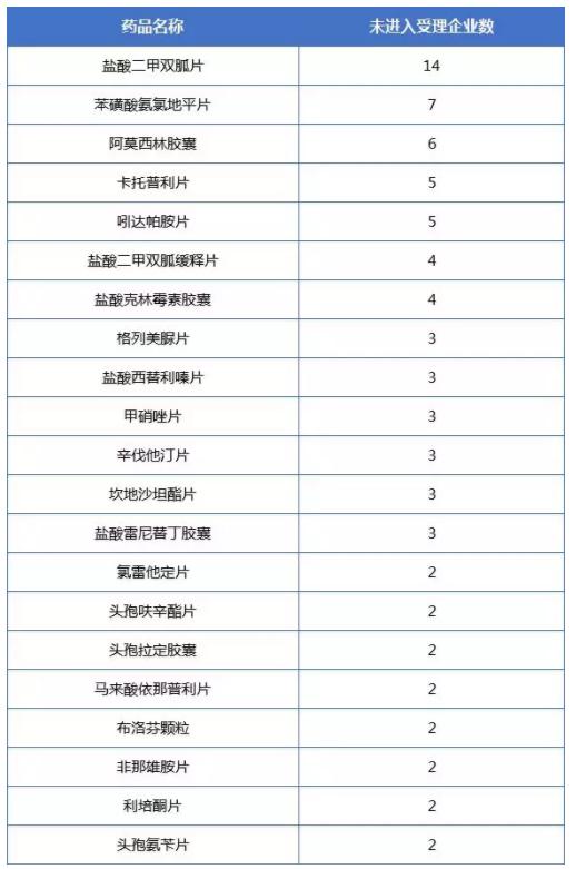一致性评价：292个BE试验已完成，69个药品或将进入申报