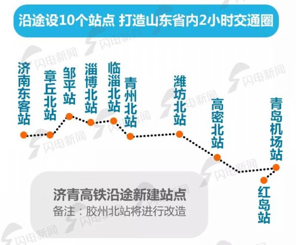 山東這些高速、高鐵線路今年就通車