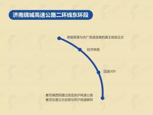 山東這些高速、高鐵線路今年就通車