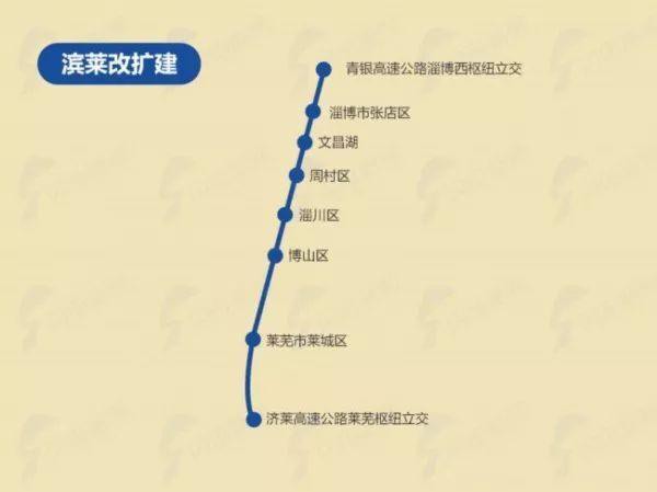山東這些高速、高鐵線路今年就通車