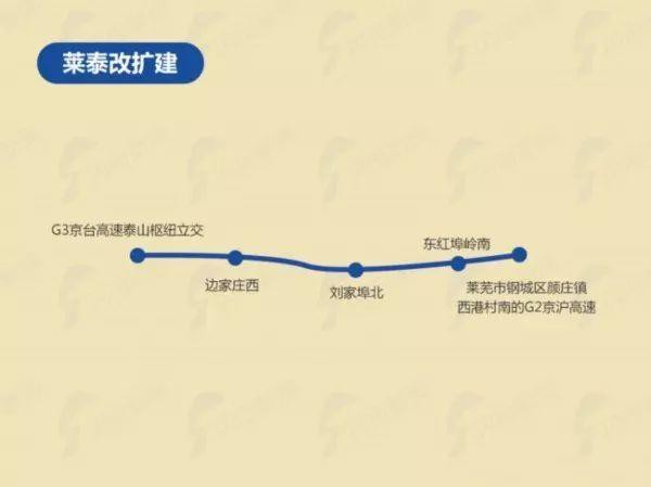 山東這些高速、高鐵線路今年就通車