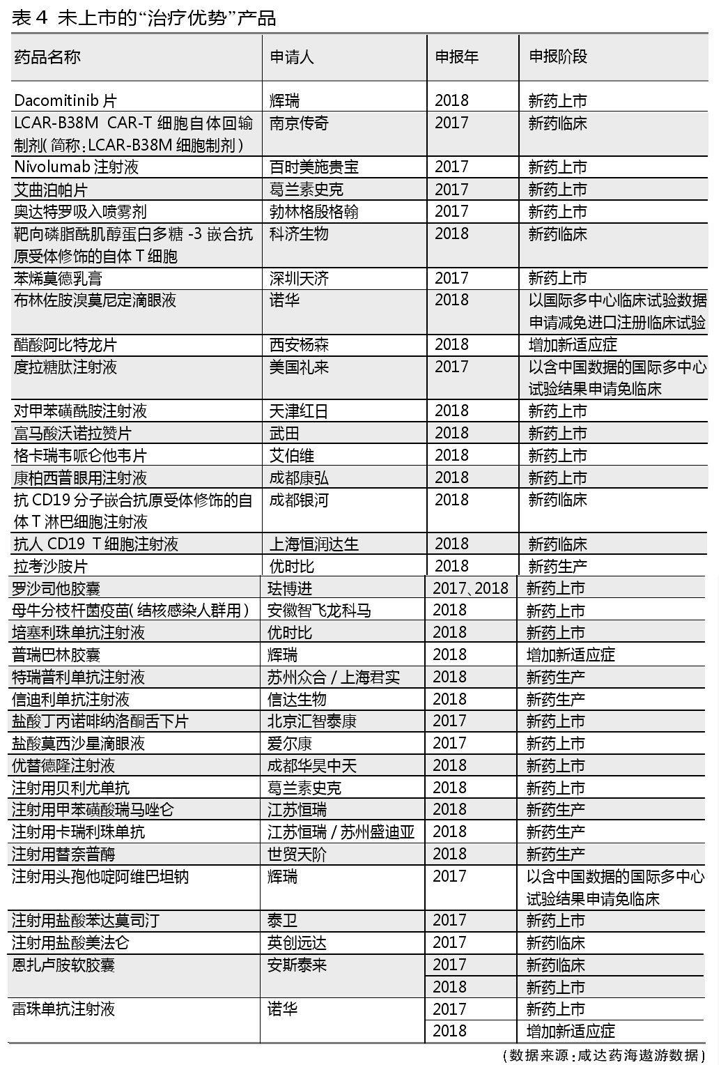 优先审评哪些产品最热?461个优先审评产品剖析 优先审评哪些产品最热?461个优先审评产品剖析