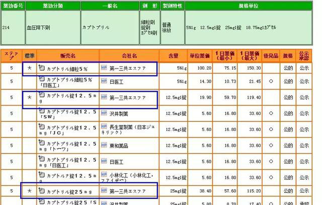 干货!教你如何查找及选择日本参比制剂 干货!教你如何查找及选择日本参比制剂
