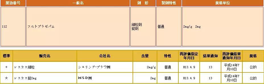 干货!教你如何查找及选择日本参比制剂 干货!教你如何查找及选择日本参比制剂