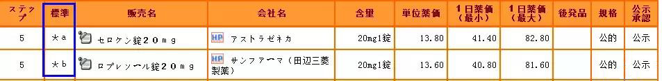 干货!教你如何查找及选择日本参比制剂 干货!教你如何查找及选择日本参比制剂