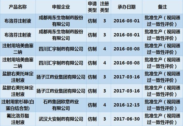 注射剂一致性评价或将提上日程,你准备好了吗? 注射剂一致性评价或将提上日程,你准备好了吗?
