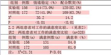 浅谈临床试验随机化的1大要求和3大方法 浅谈临床试验随机化的1大要求和3大方法