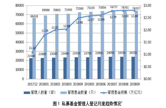 中基協(xié):9月份私募基金規(guī)模達(dá)12.8萬億元 中基協(xié):9月份私募基金規(guī)模達(dá)12.8萬億元