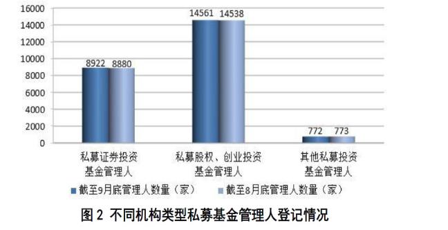 中基協(xié):9月份私募基金規(guī)模達(dá)12.8萬億元 中基協(xié):9月份私募基金規(guī)模達(dá)12.8萬億元