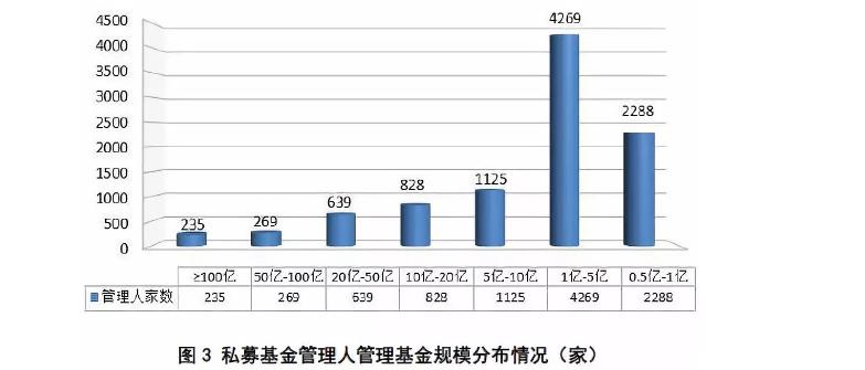 中基協(xié):9月份私募基金規(guī)模達(dá)12.8萬億元 中基協(xié):9月份私募基金規(guī)模達(dá)12.8萬億元