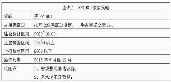 国贸期货:现货强势 引领PP成为短期化工排头兵 国贸期货:现货强势 引领PP成为短期化工排头兵