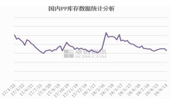 国贸期货:现货强势 引领PP成为短期化工排头兵 国贸期货:现货强势 引领PP成为短期化工排头兵