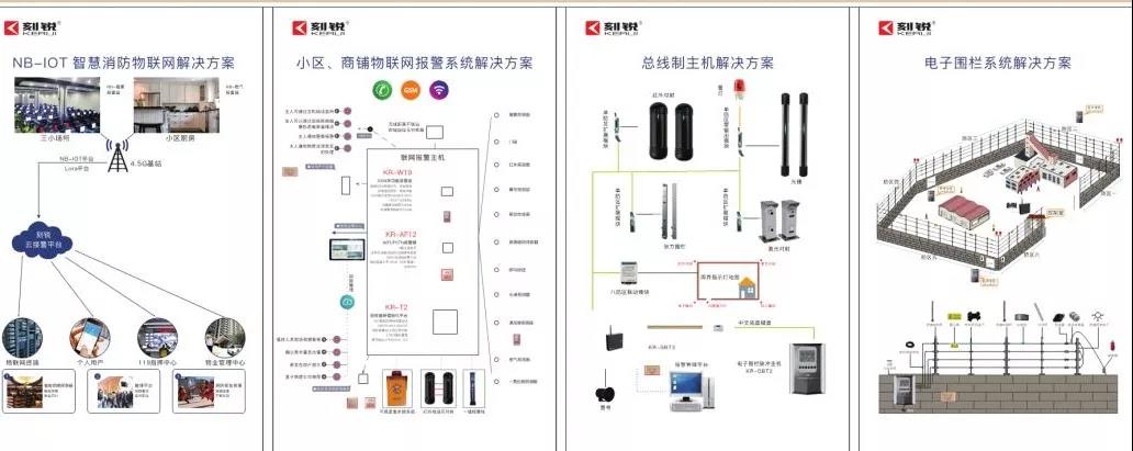 安防解决方案 安防解决方案